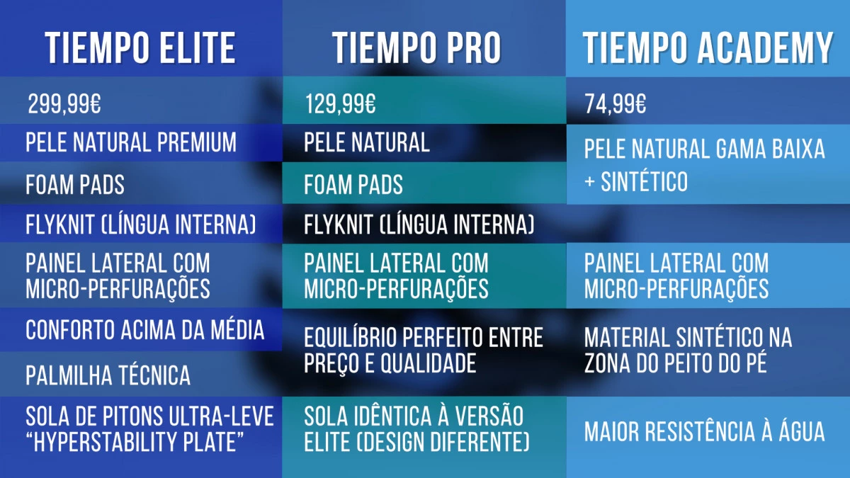 post card Loja online Fútbol Emotion Portugal - Blogs de futebol - Nike Football Tiempo 9 - 1.webp